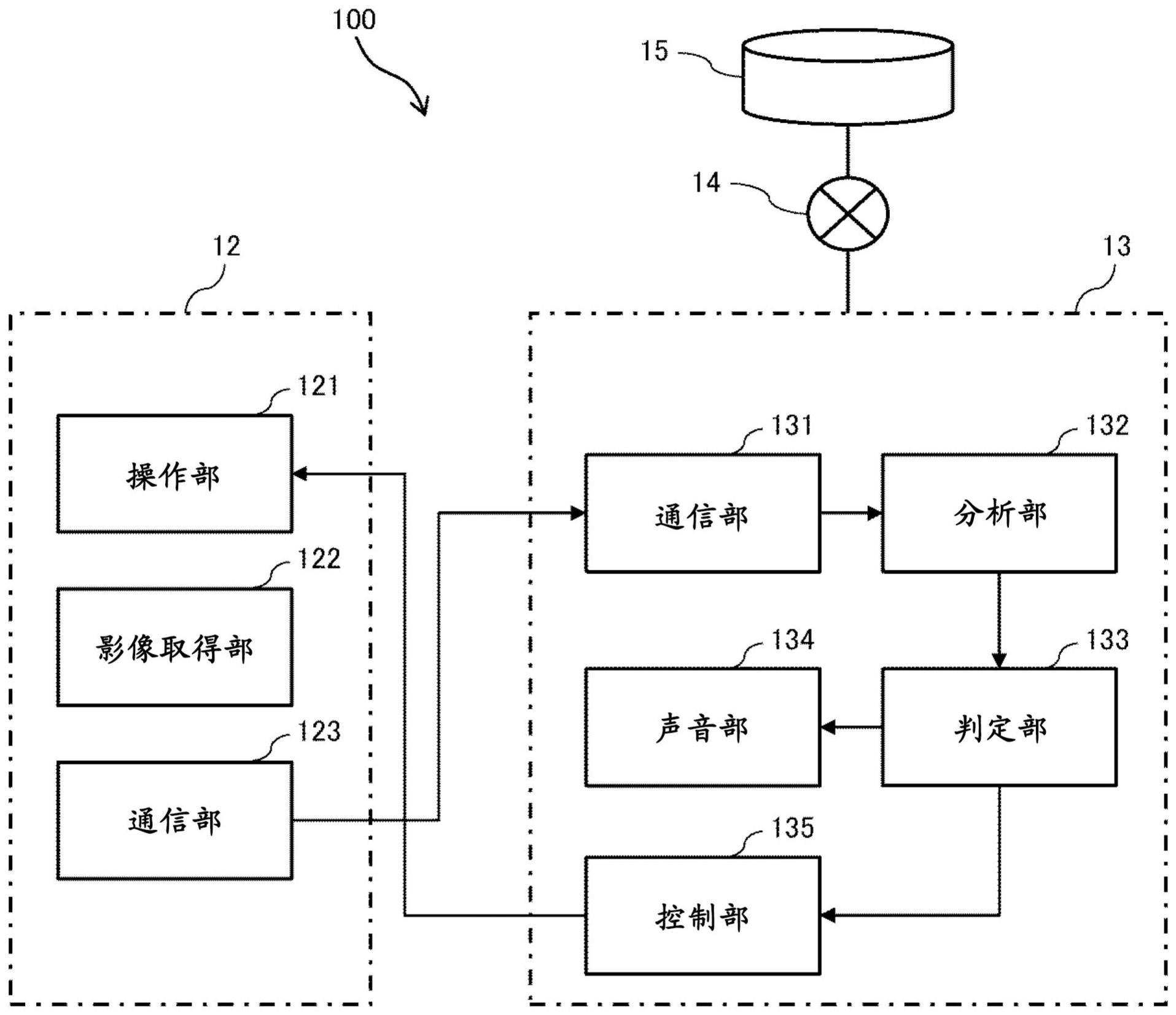 电梯的作业辅助系统以及作业辅助方法与流程