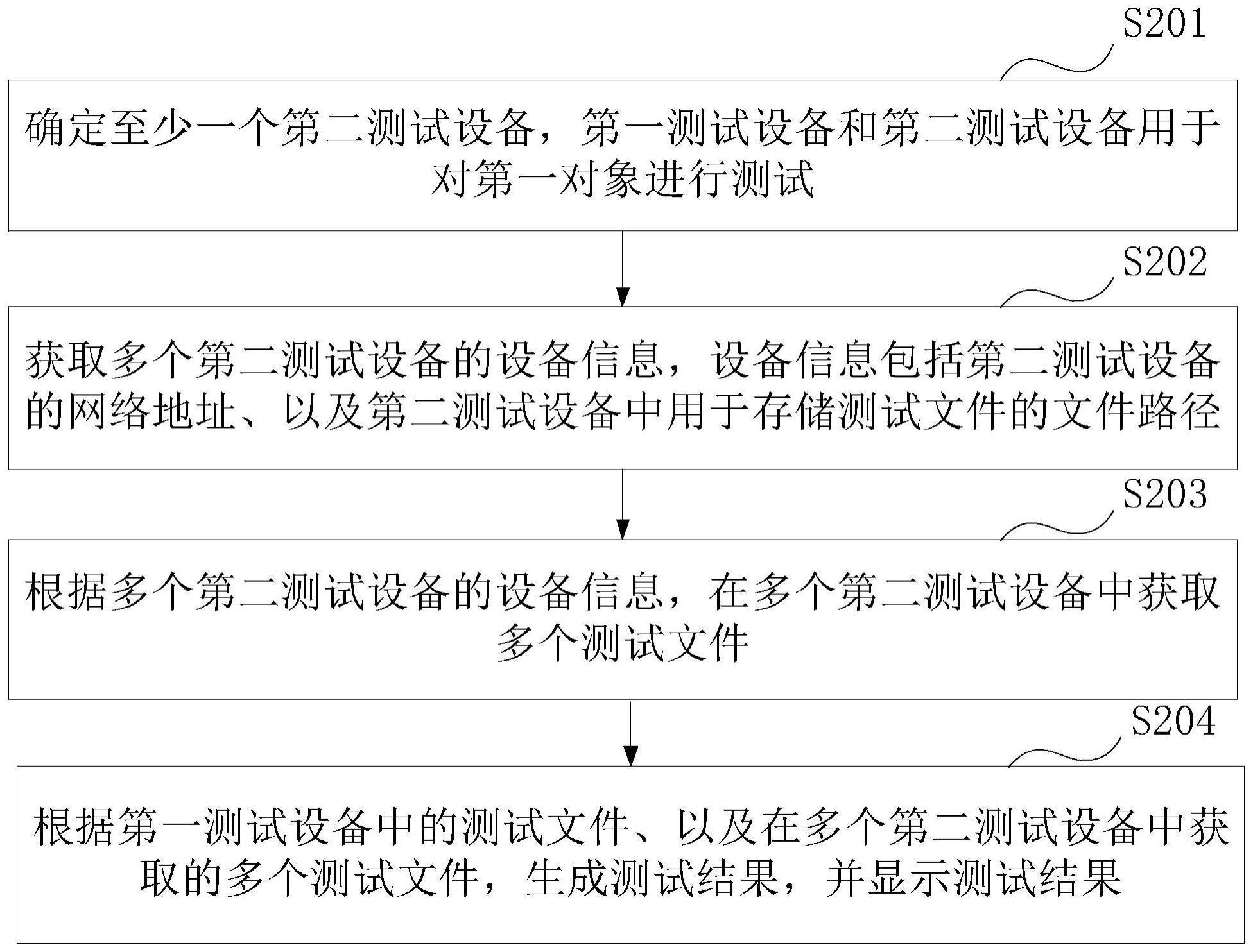 测试结果确定方法、装置、设备及存储介质与流程