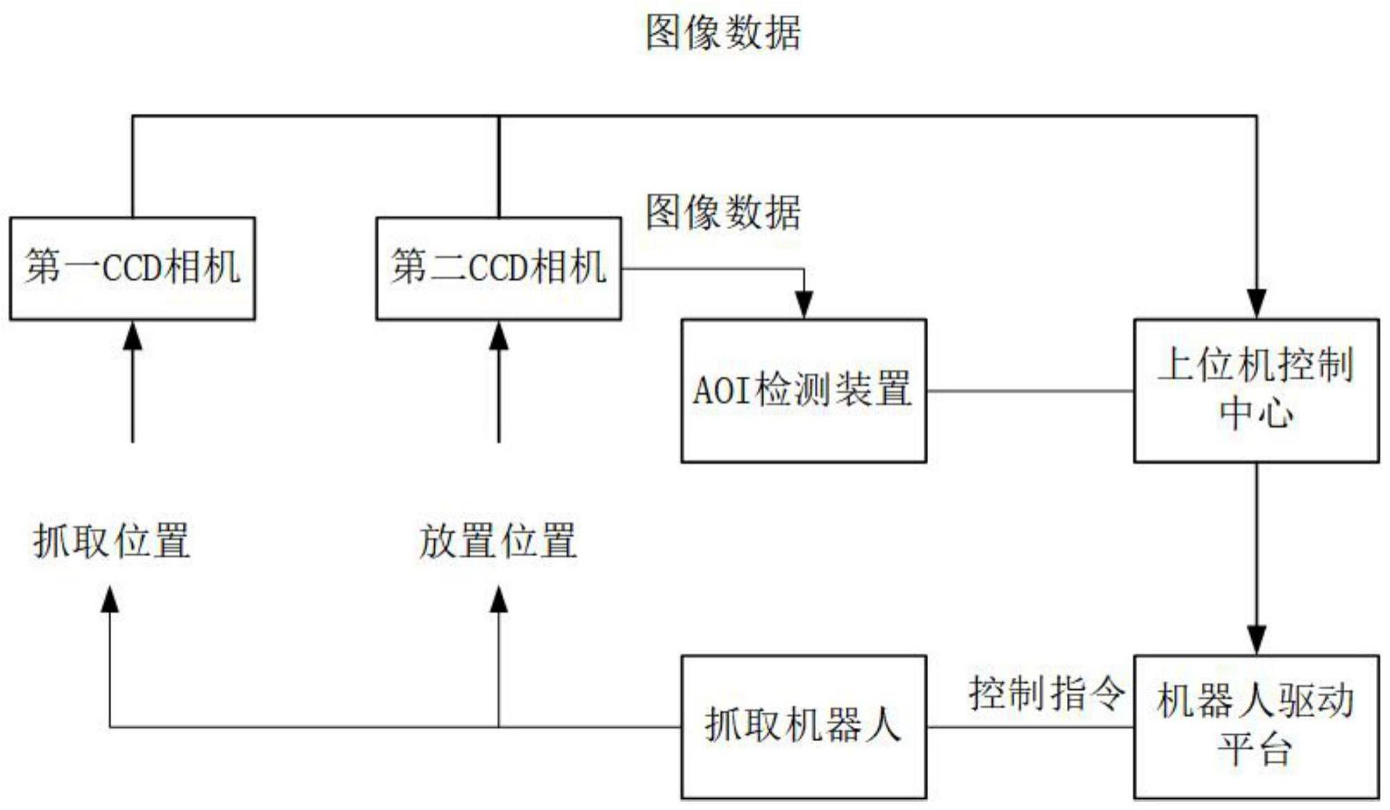 一种基于机器视觉的工业机器人控制系统