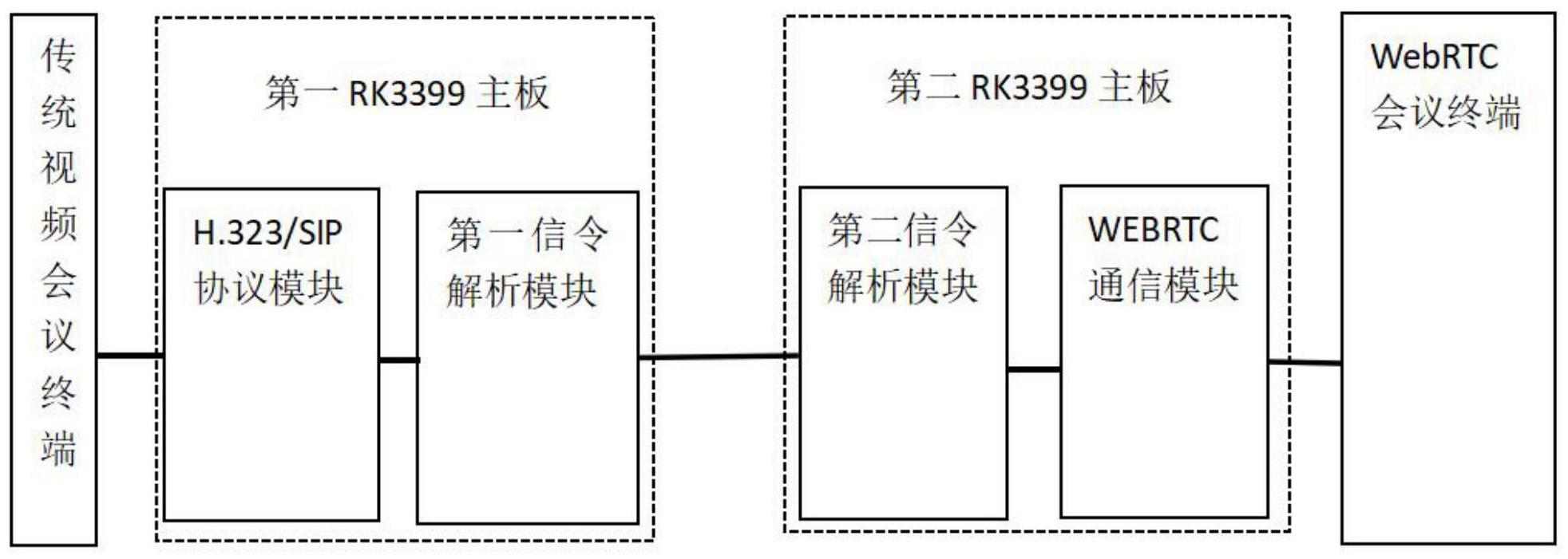 一种视频会议接入网关和一种视频会议系统的制作方法