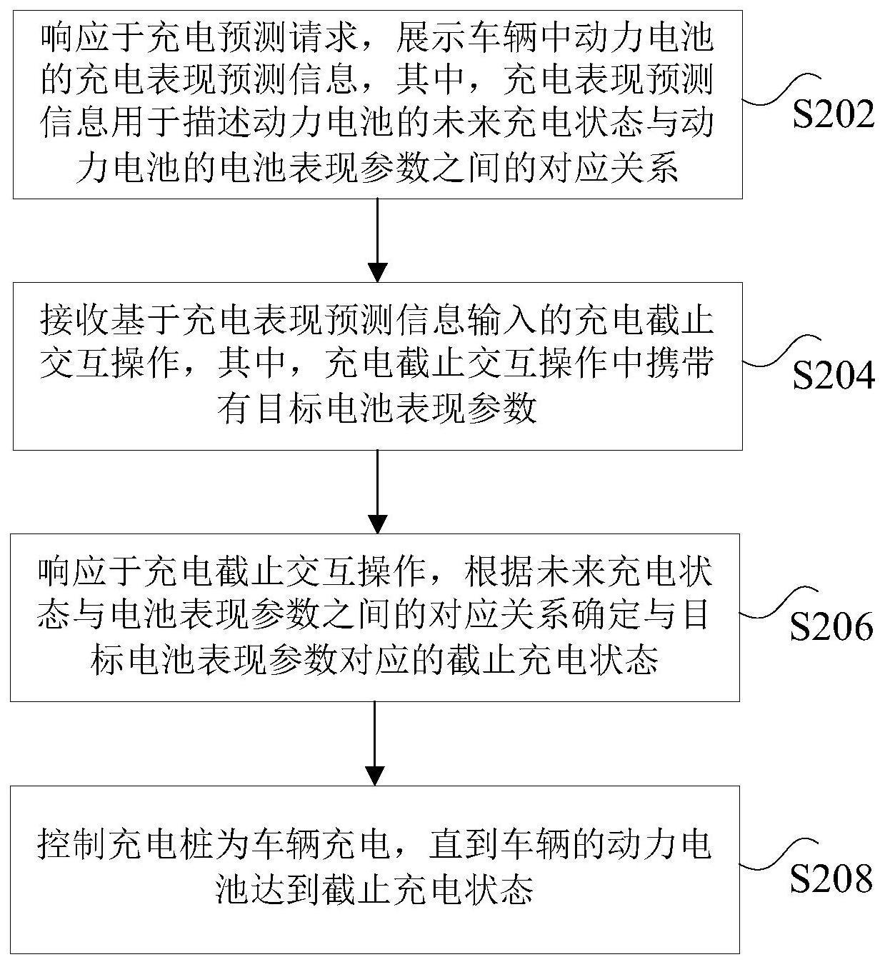 充电控制方法、装置、交互设备、存储介质及计算机设备与流程