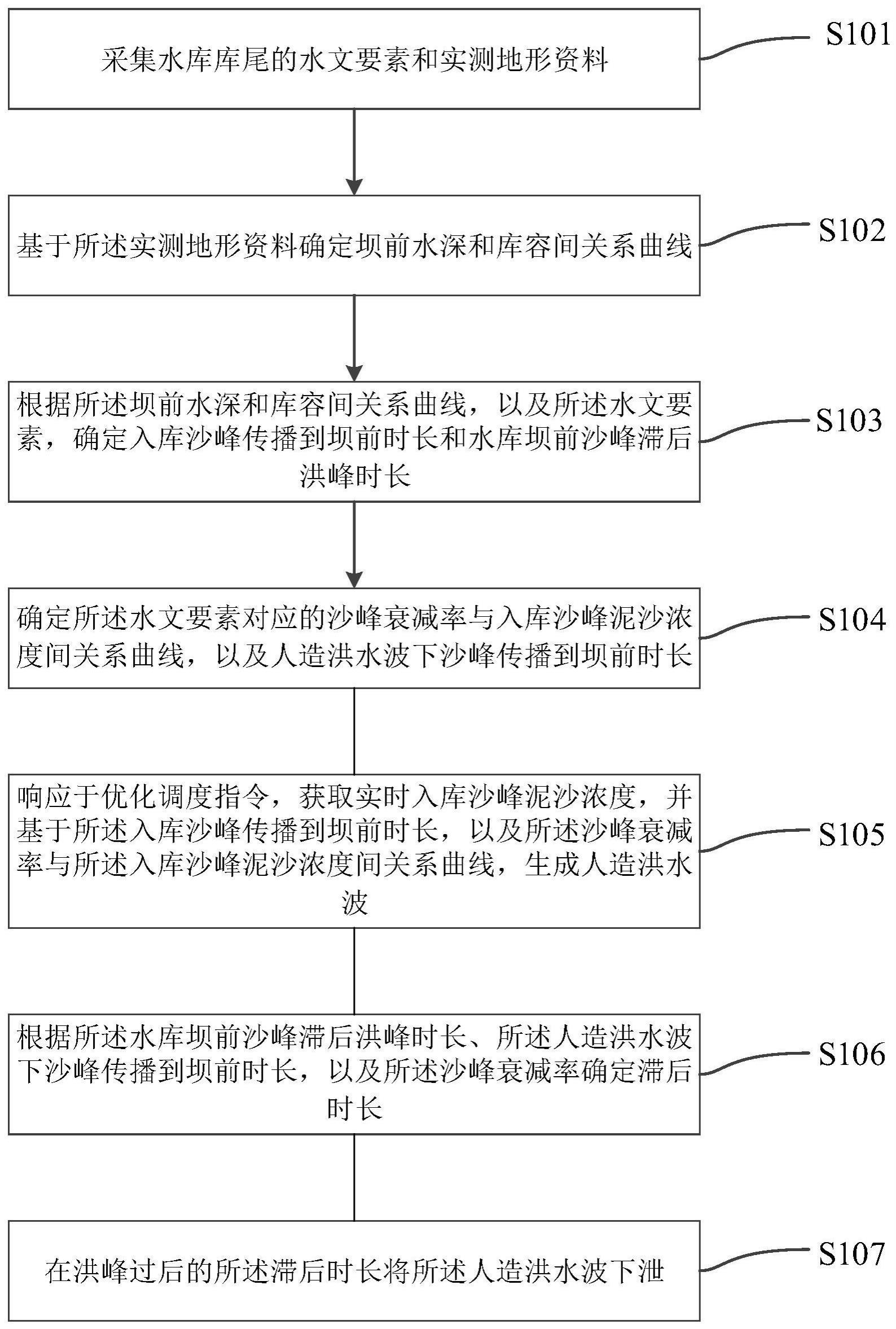 一种人工干预下的水库排沙优化调度方法及装置与流程