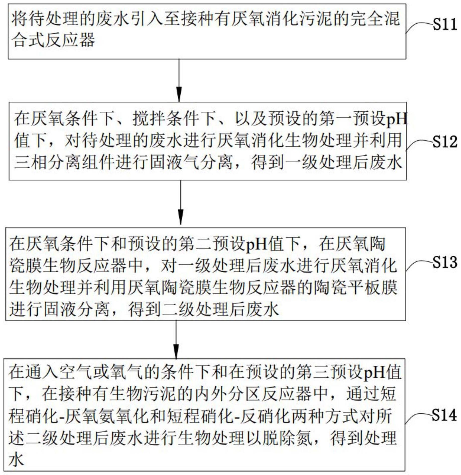 一种猪场废水处理方法与流程