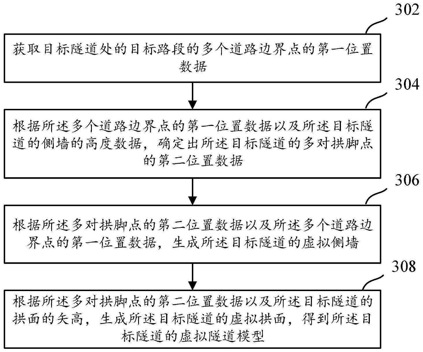 一种虚拟隧道模型构建方法、装置、设备、介质及产品与流程