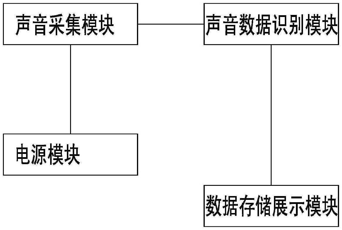 电机声音异常的检测装置的制作方法