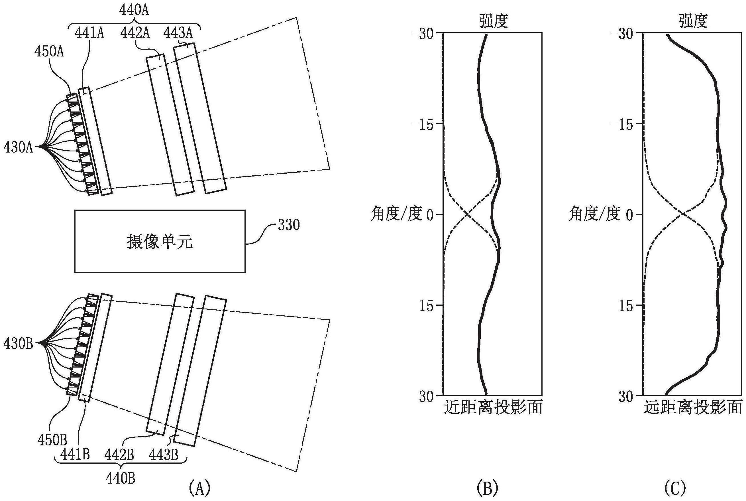 照明装置及摄像系统的制作方法