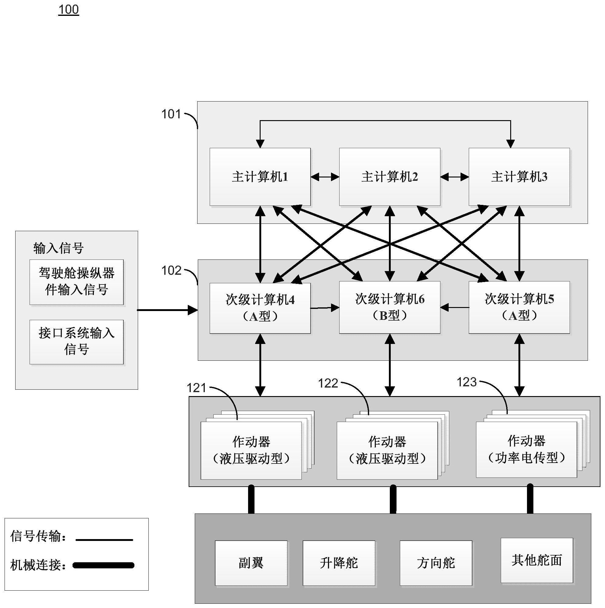 电传飞行控制系统和方法与流程