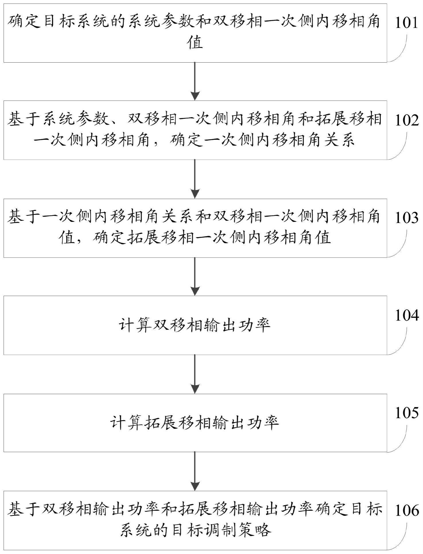 无线功率传输系统调制策略的确定方法、系统及电子设备