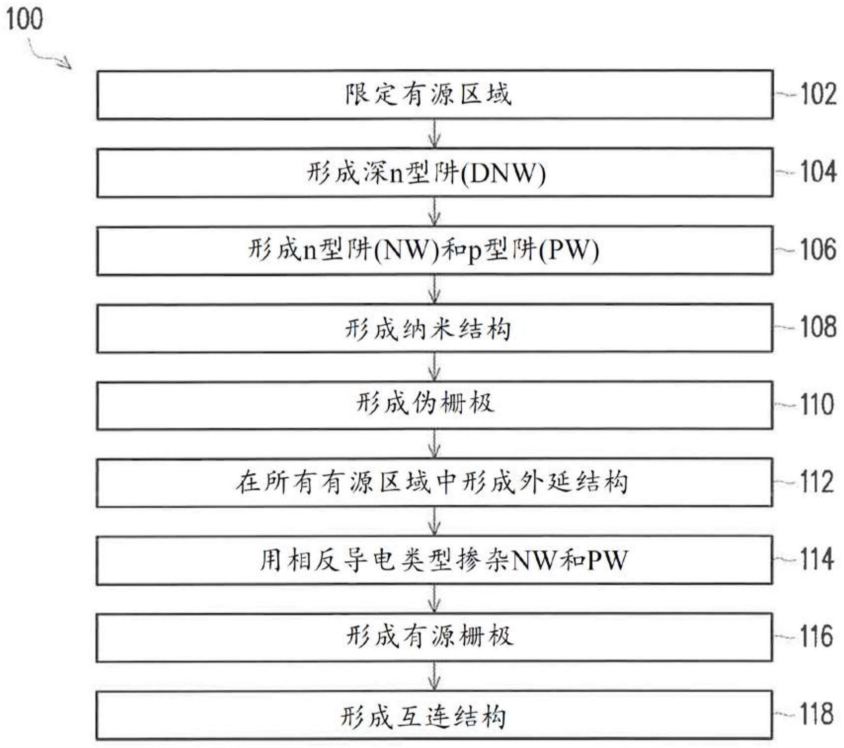 半导体器件及其制造方法与流程