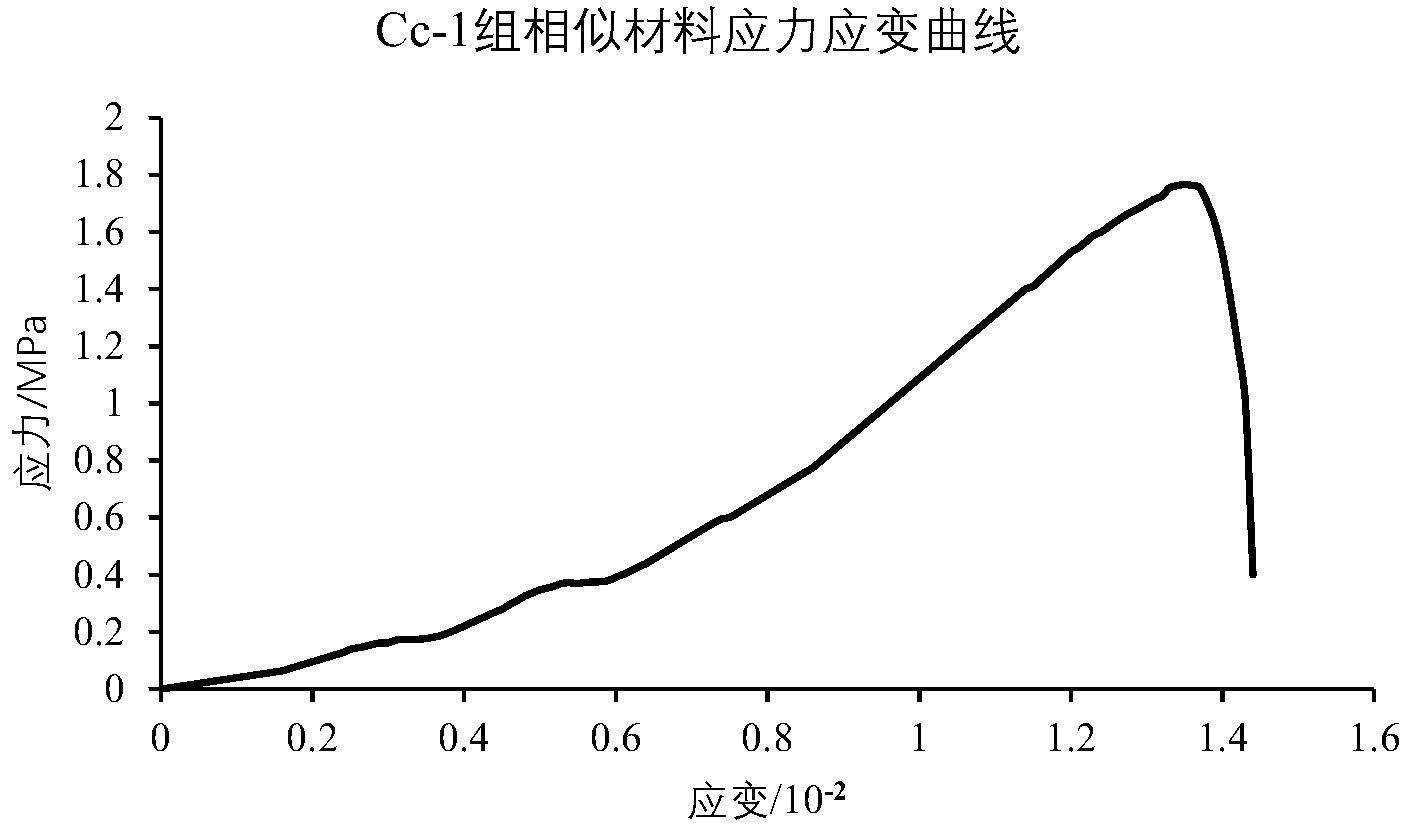 隧道模型试验用复合支护承载结构相似材料的确定方法与流程