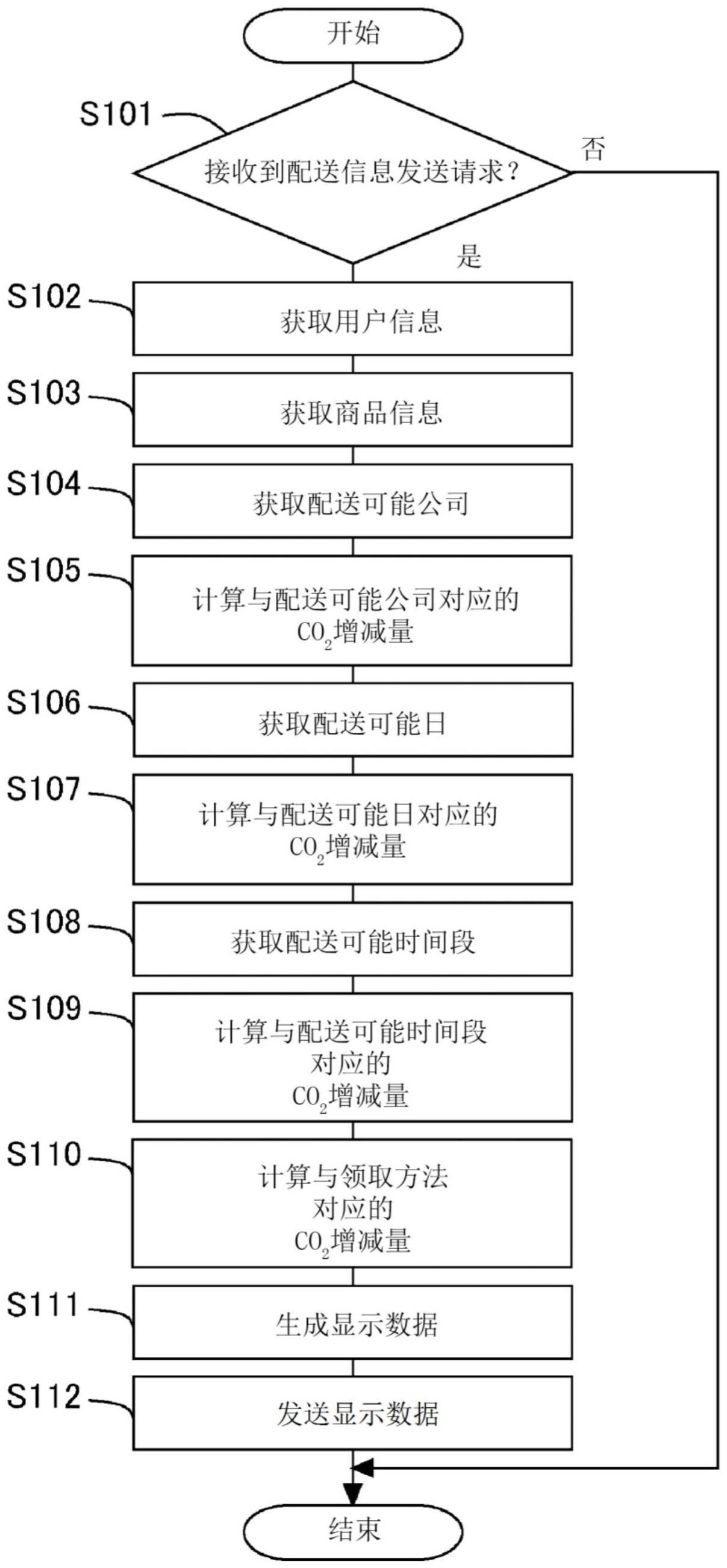 信息处理装置和信息处理方法与流程