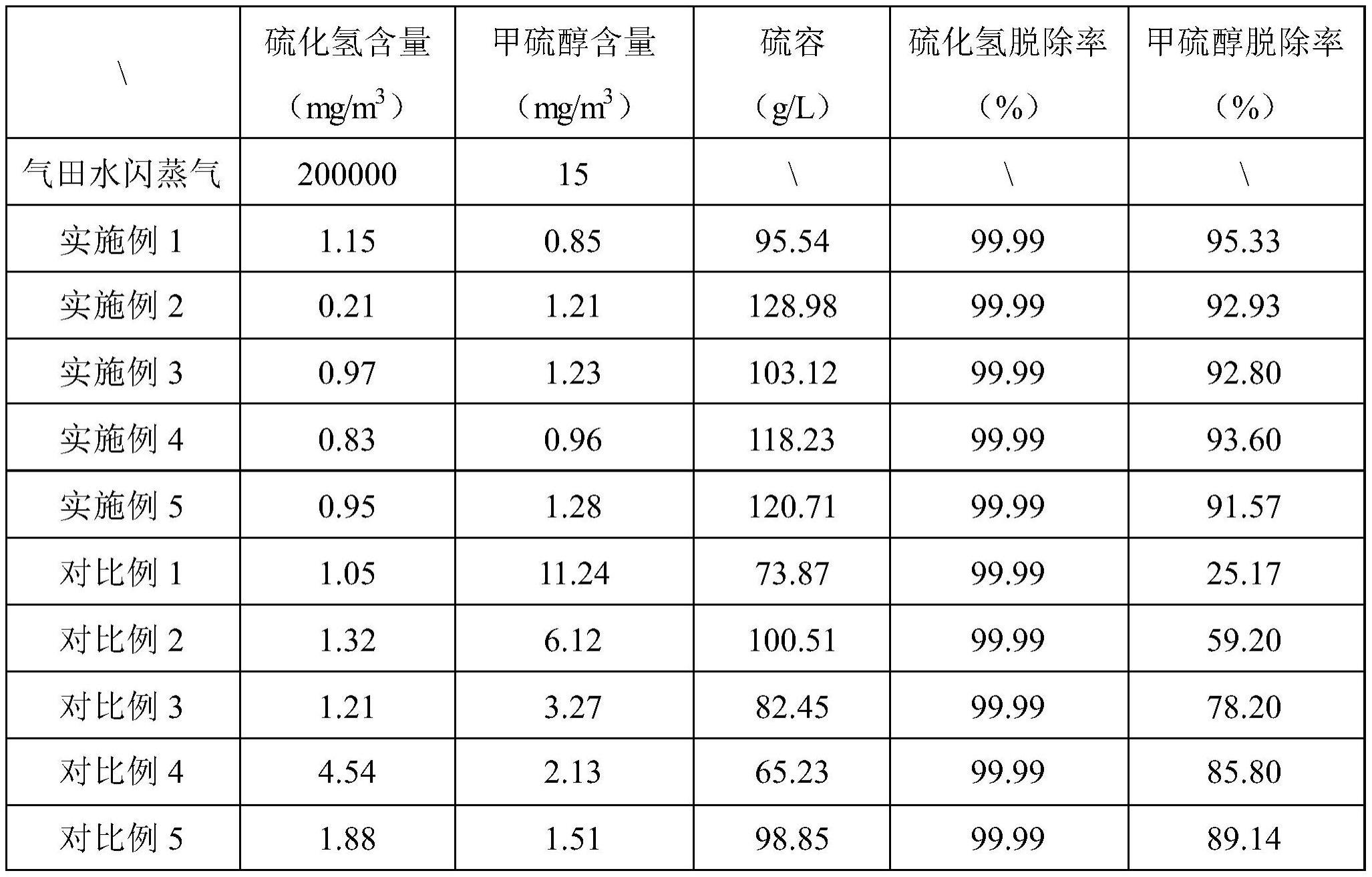 一种脱臭用三嗪配方溶剂及其应用的制作方法