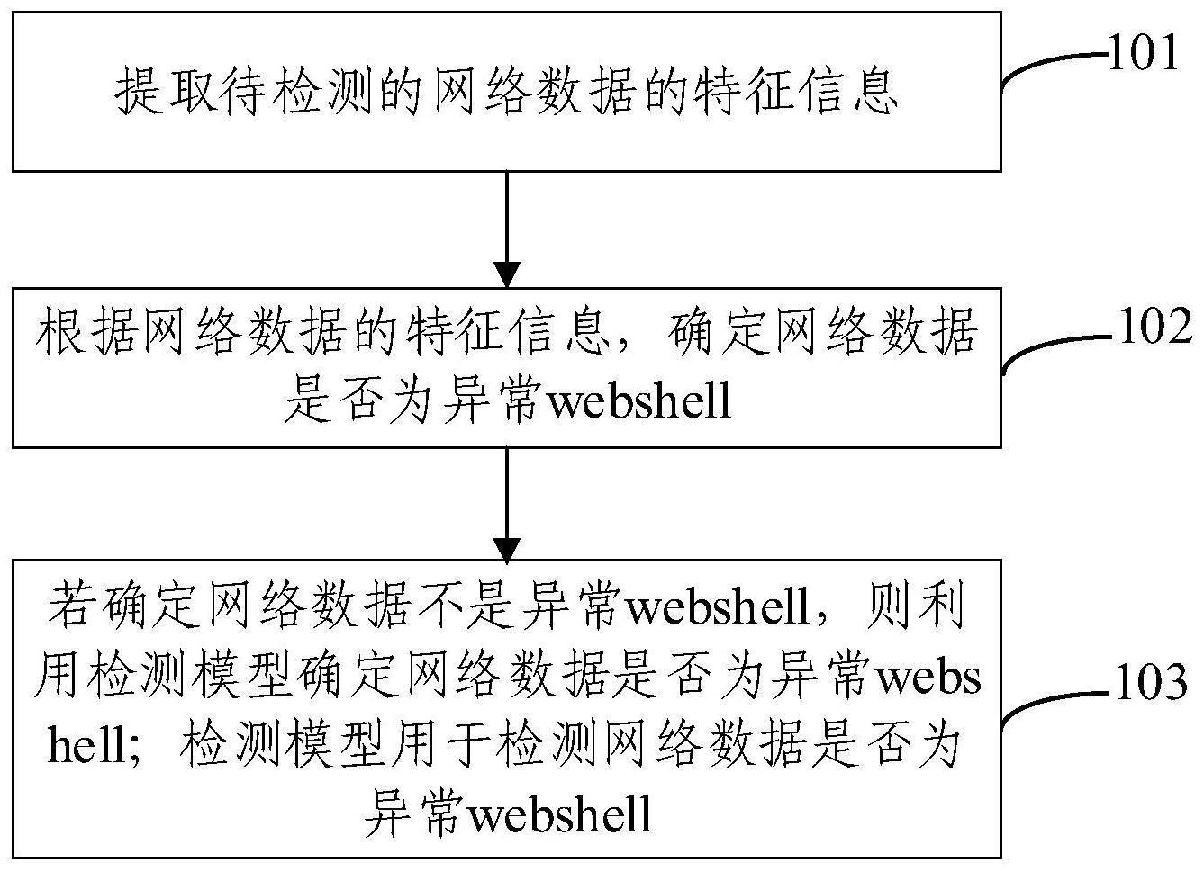 webshell检测方法、装置、设备和存储介质与流程