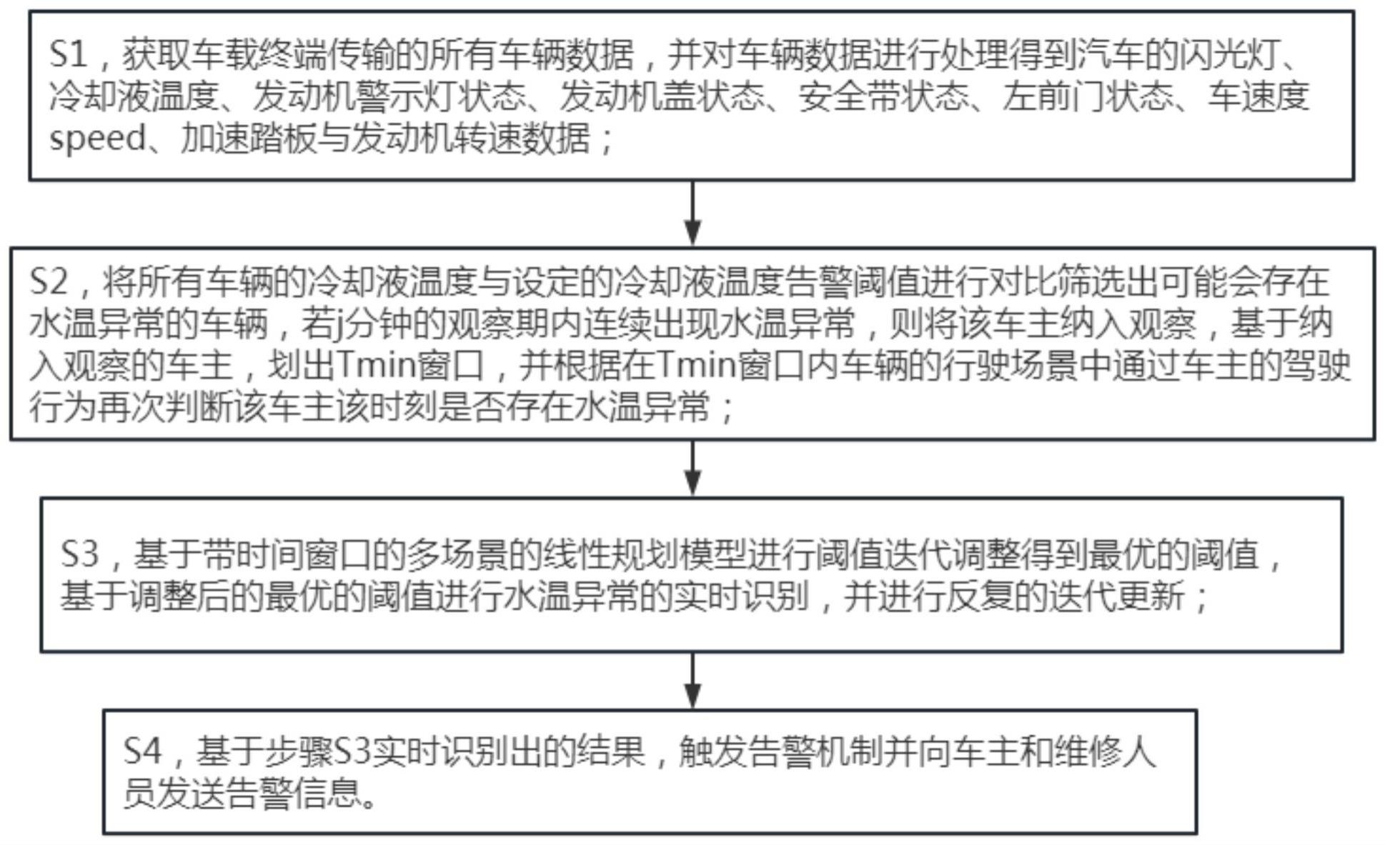 一种汽车水温异常识别与告警监控方法及装置与流程