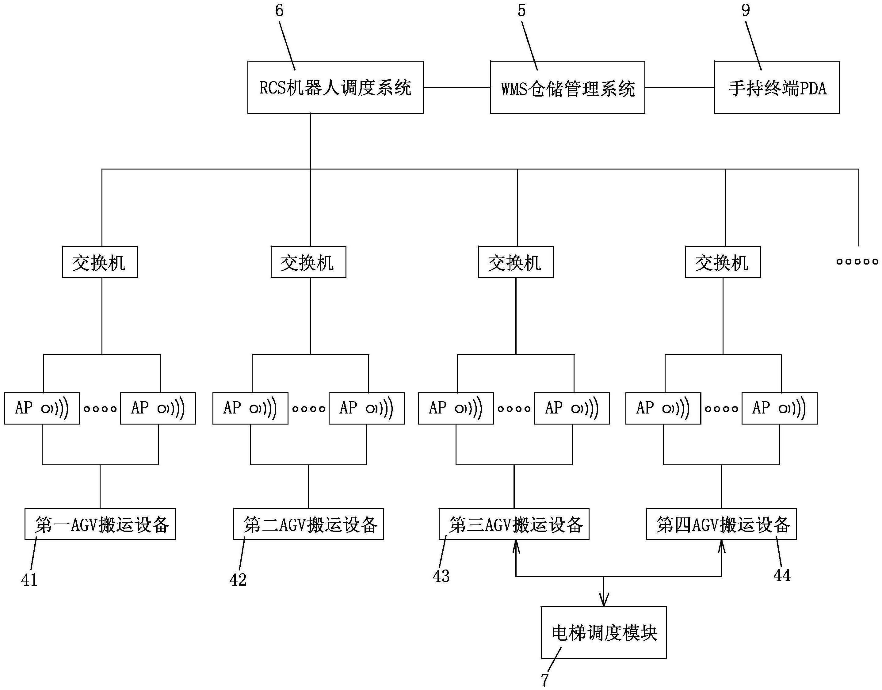 基于无人叉车的物流仓储管理系统的制作方法