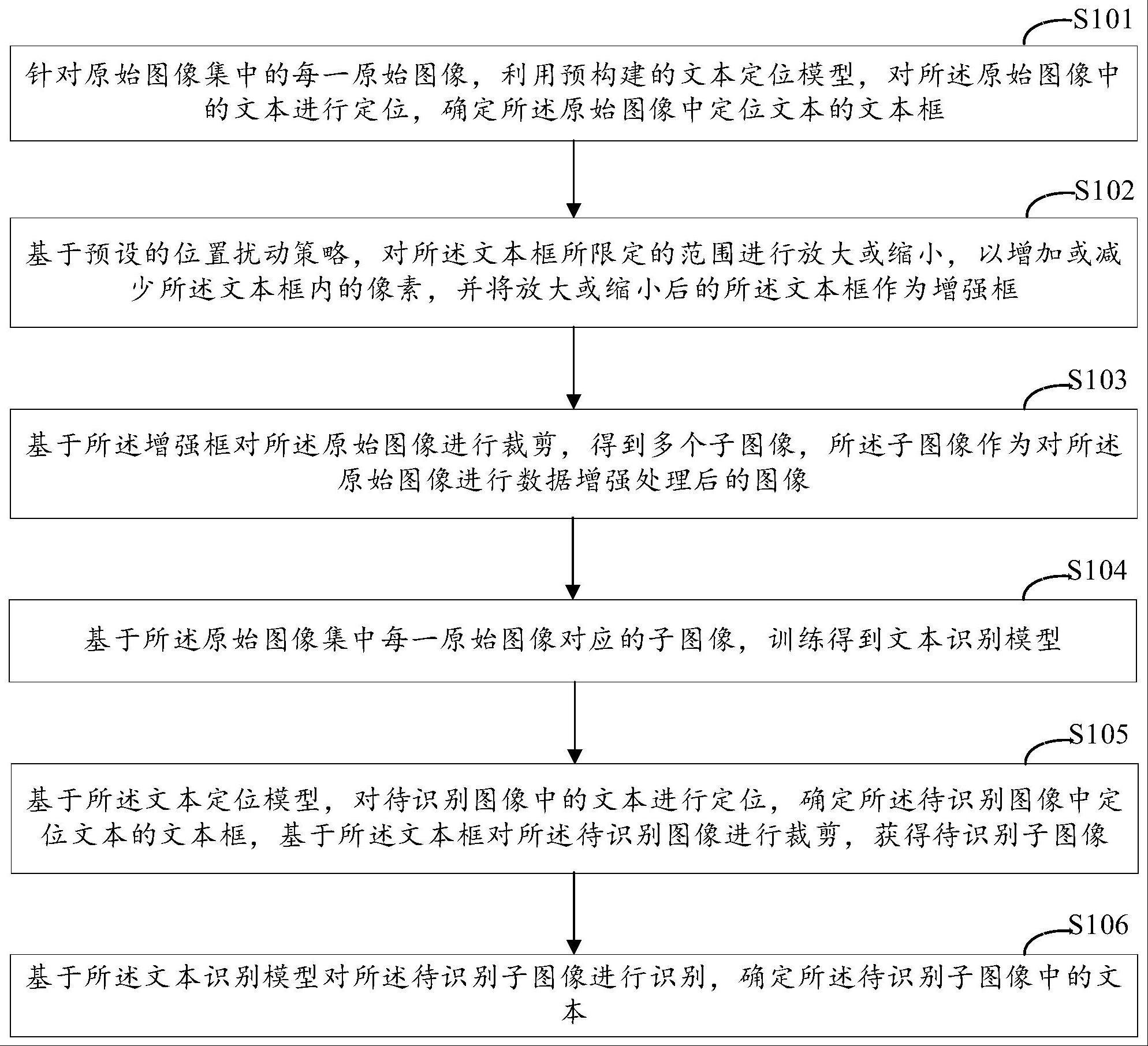 文本识别方法、装置、设备和介质与流程