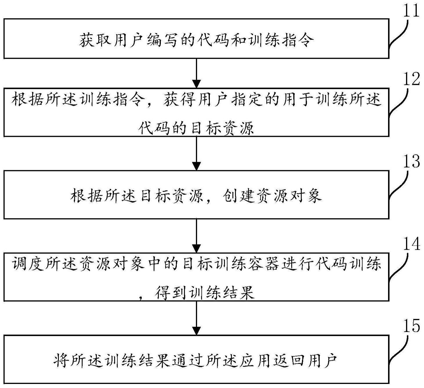 一种代码的分布式训练方法、装置及设备与流程