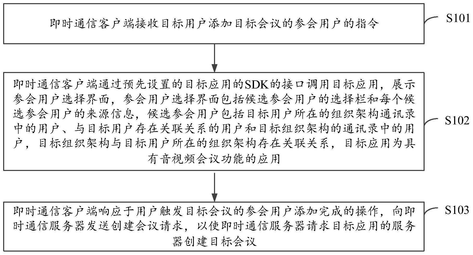 会议通信方法、装置、设备及存储介质与流程