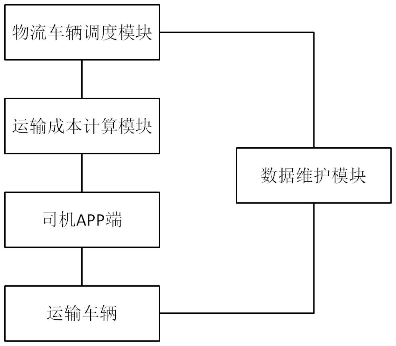 基于车货匹配的钢厂物流调度方法及系统与流程