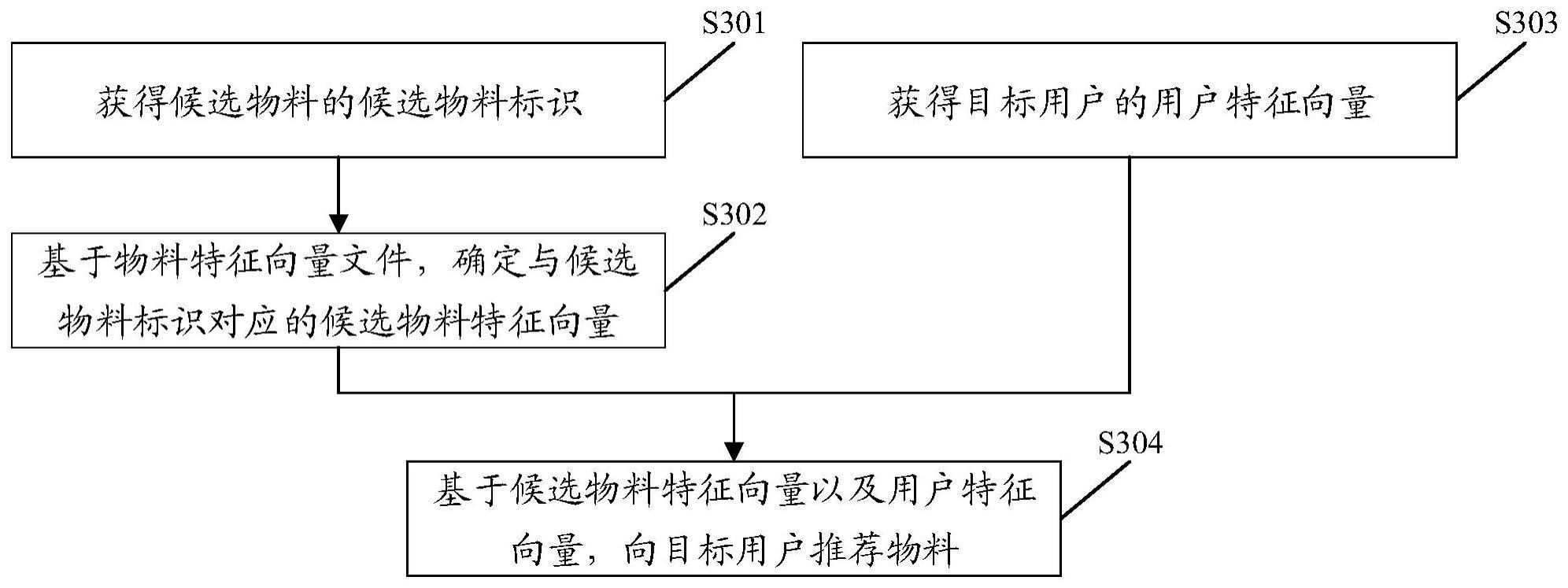 推荐方法、装置、设备及计算机可读存储介质与流程