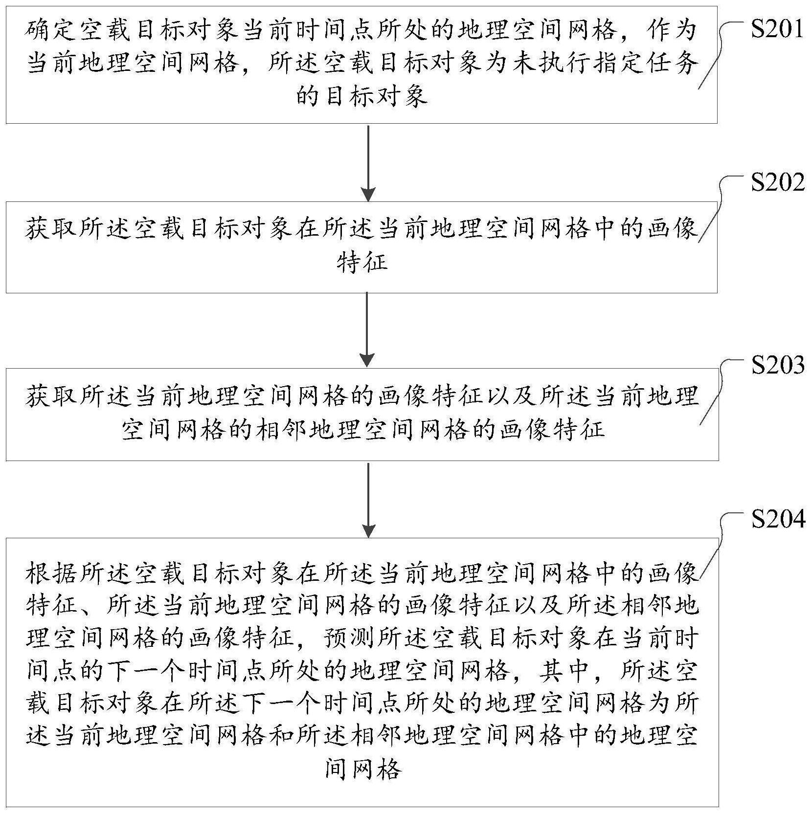 一种移动轨迹预测方法、一种移动轨迹预测模型训练方法与流程