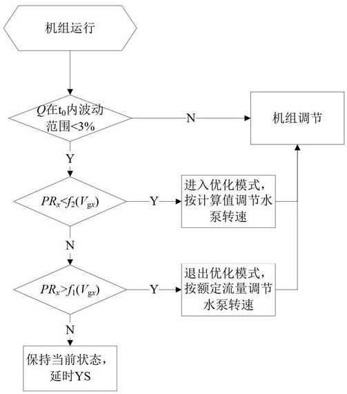 一种冷水机组冷却水系统优化控制方法及冷却水系统与流程