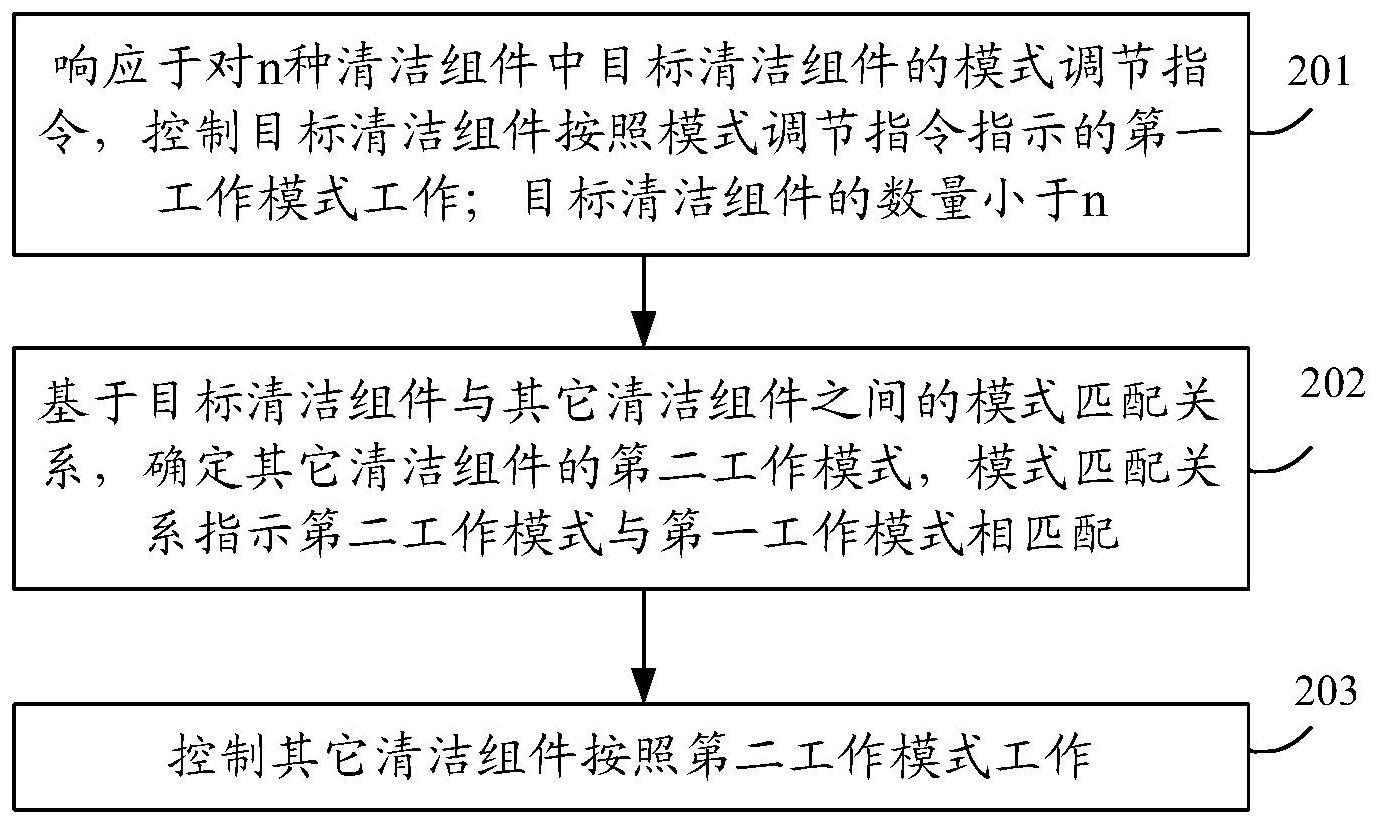 清洁设备的控制方法、设备及存储介质与流程