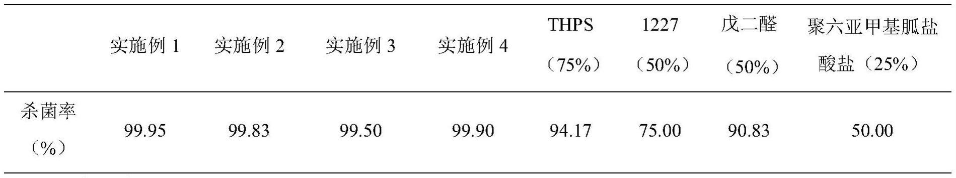 一种油田混输海管用杀菌缓蚀剂及其制备方法与流程