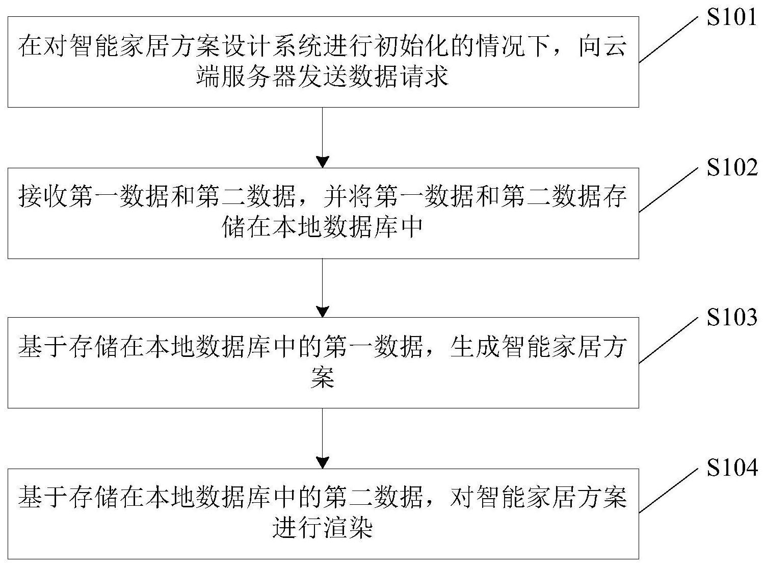 智能家居方案设计方法、系统、电子设备和介质与流程