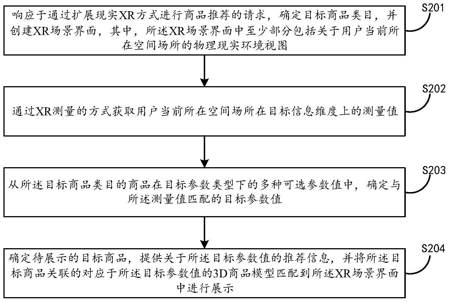 商品信息展示方法及电子设备与流程