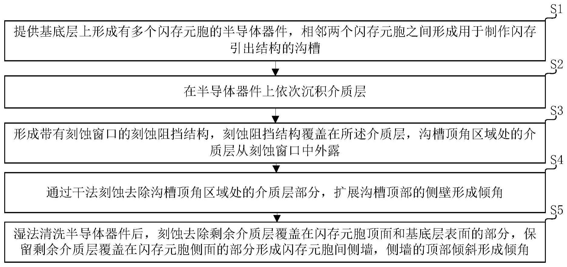 闪存元胞间侧墙制作方法和闪存元胞与流程