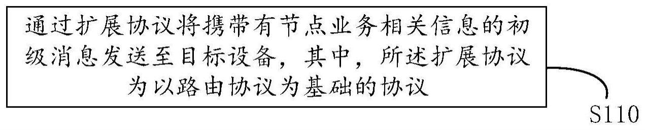 信息处理方法、生成方法、节点、头节点、控制器、介质与流程