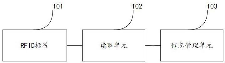 一种应用于电力通信机房的光纤配线架标签管理系统的制作方法