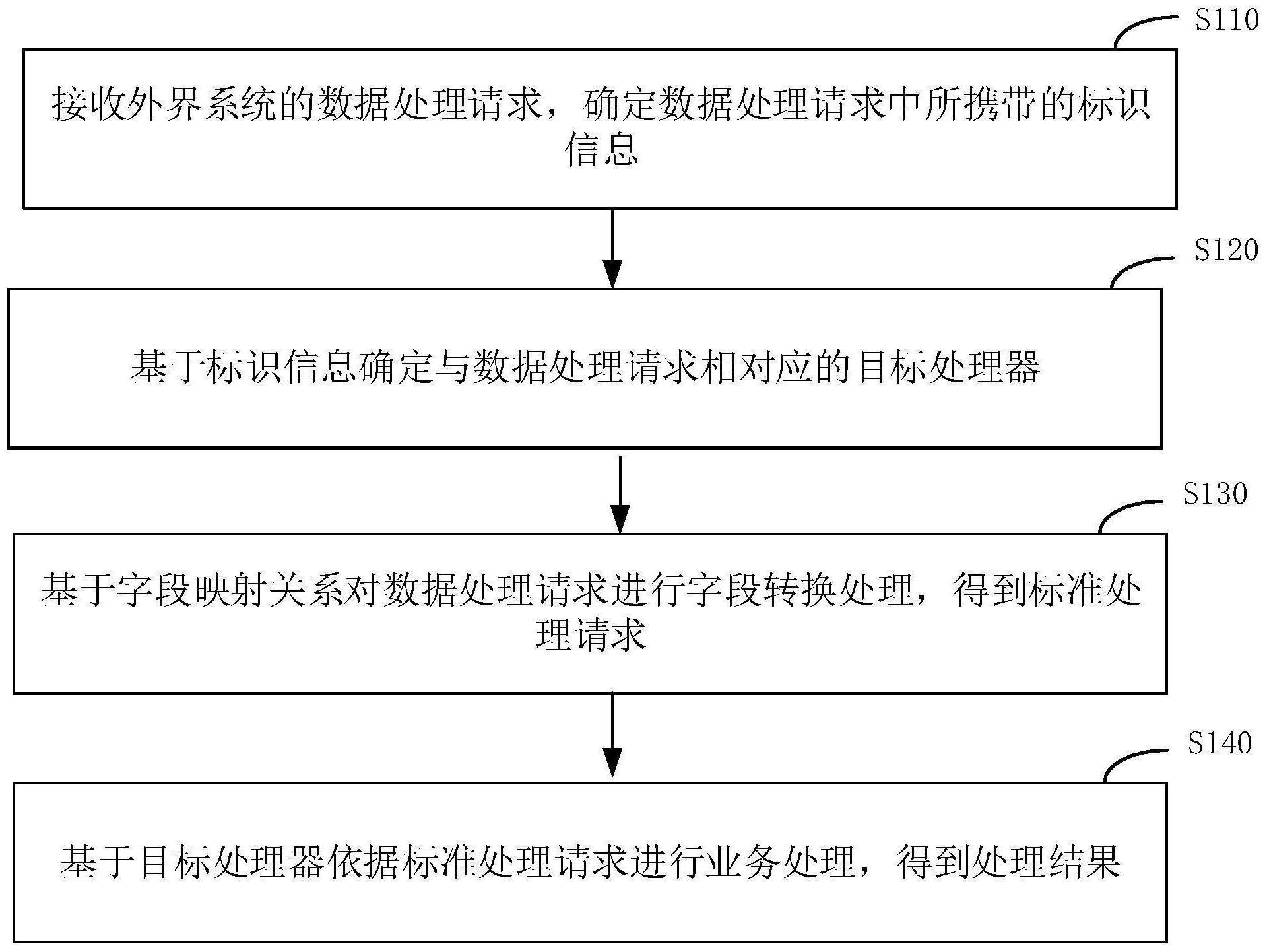 一种数据处理方法、装置、电子设备及存储介质与流程