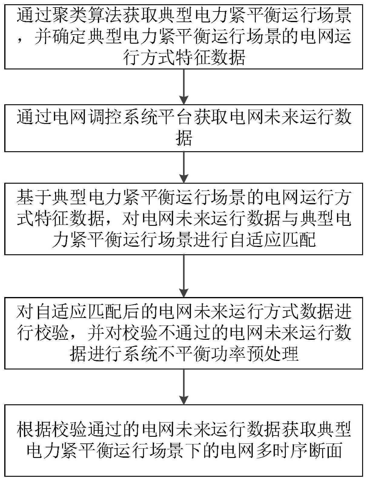 一种电网多时序断面构建方法、装置、存储介质及设备与流程