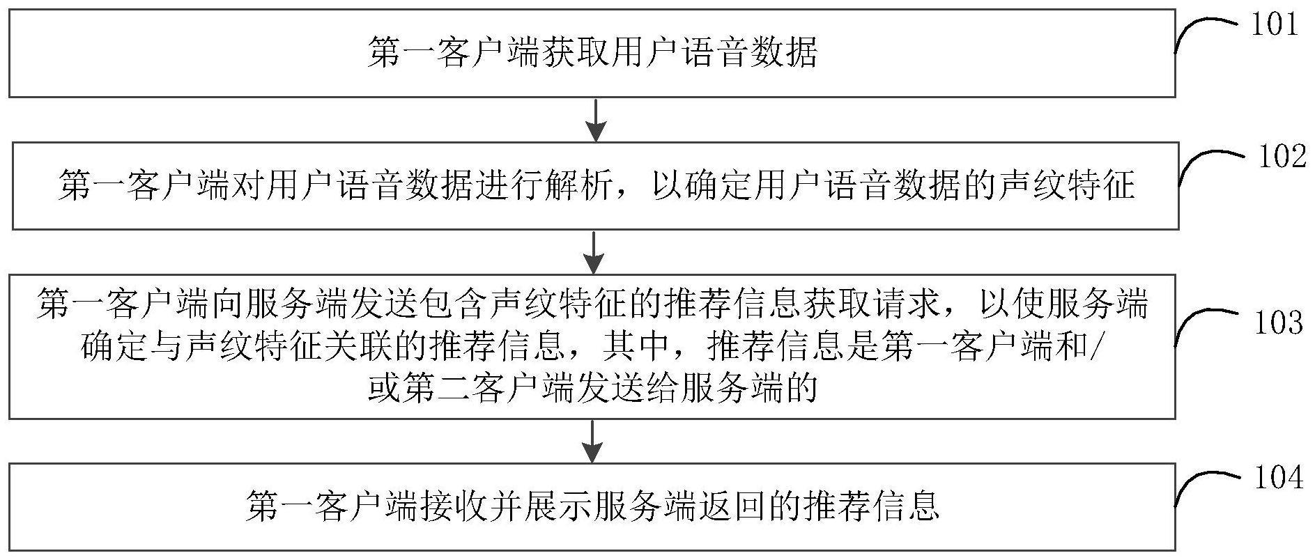 推荐信息的处理方法、装置、电子设备及存储介质与流程