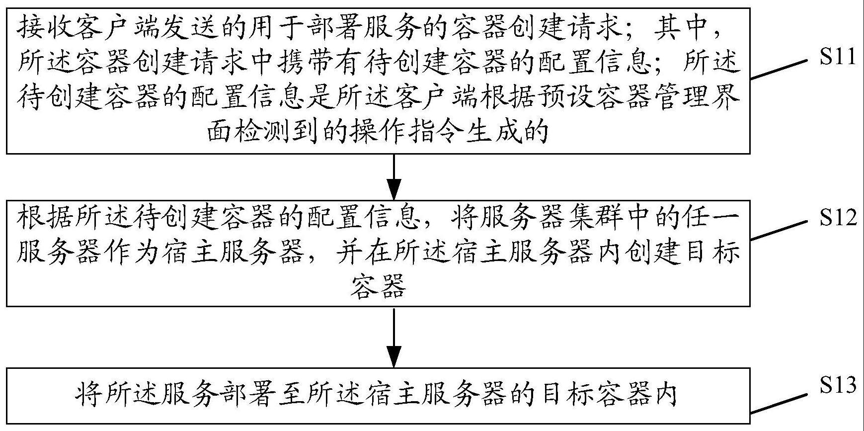 服务器部署在五象云谷