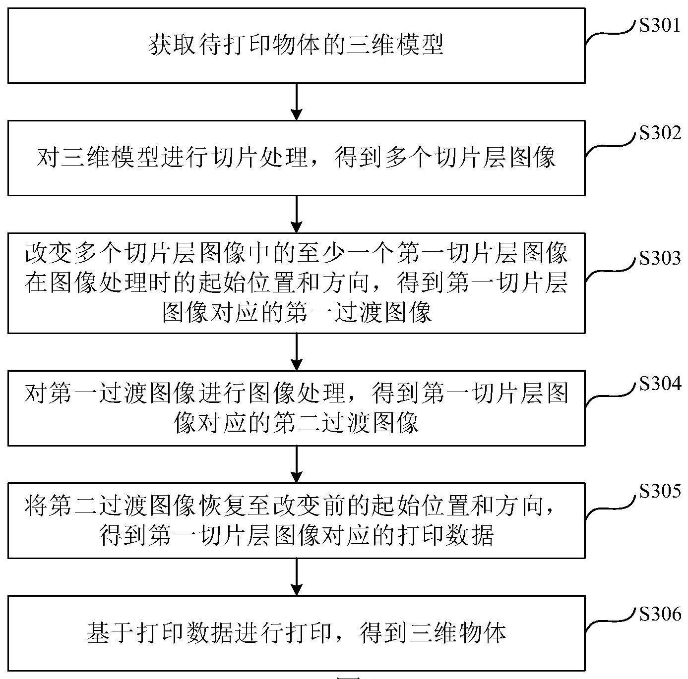 三维打印方法、装置、设备及存储介质与流程