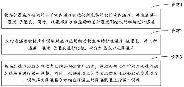 一种养殖用设备的节能优化方法与流程