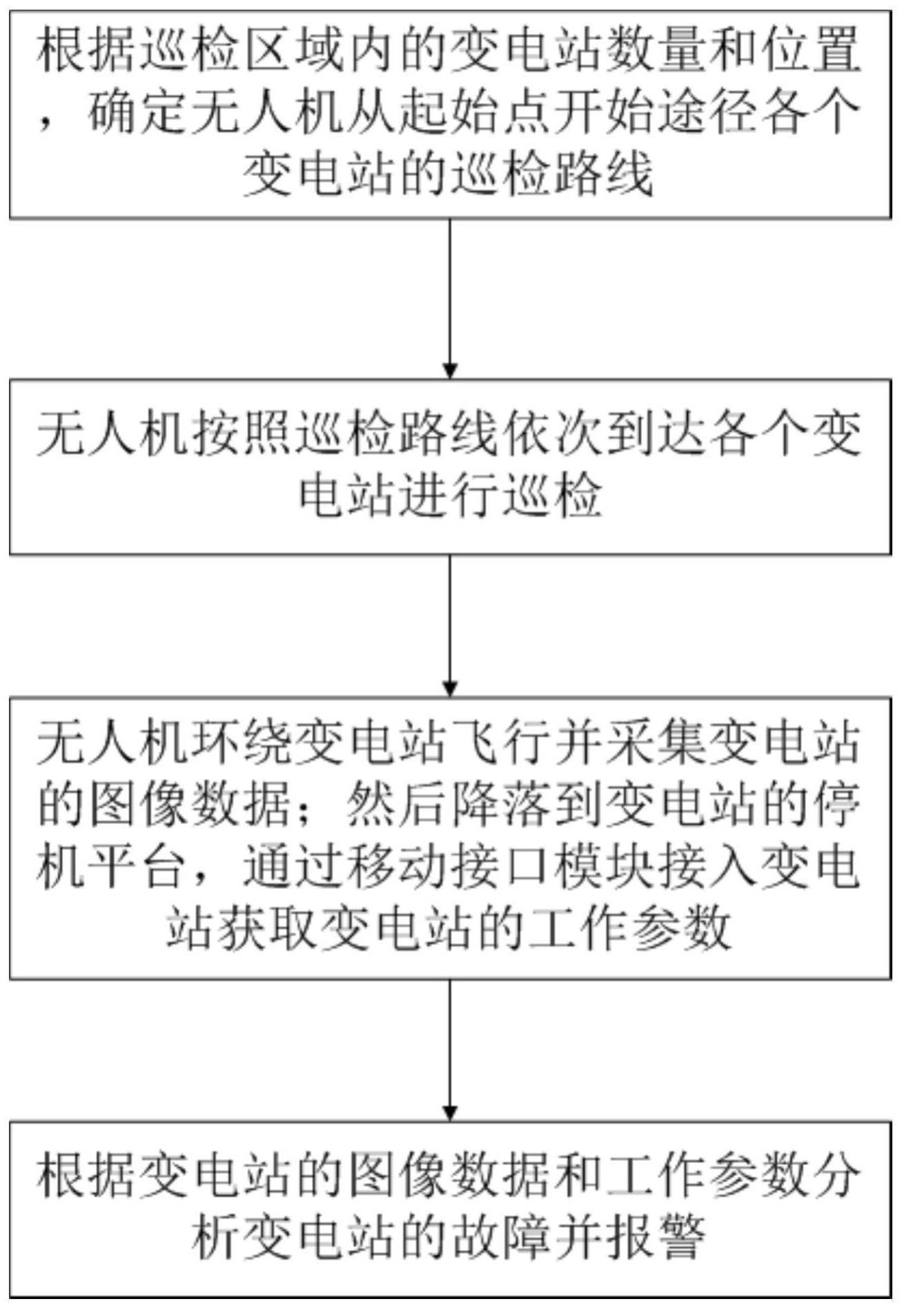 一种基于物联网的变电站巡检方法及系统与流程