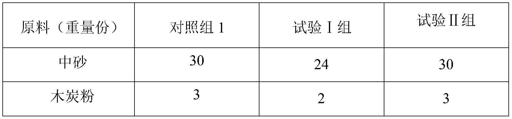 岭南鸽专用颗粒型保健砂及其制备方法和应用