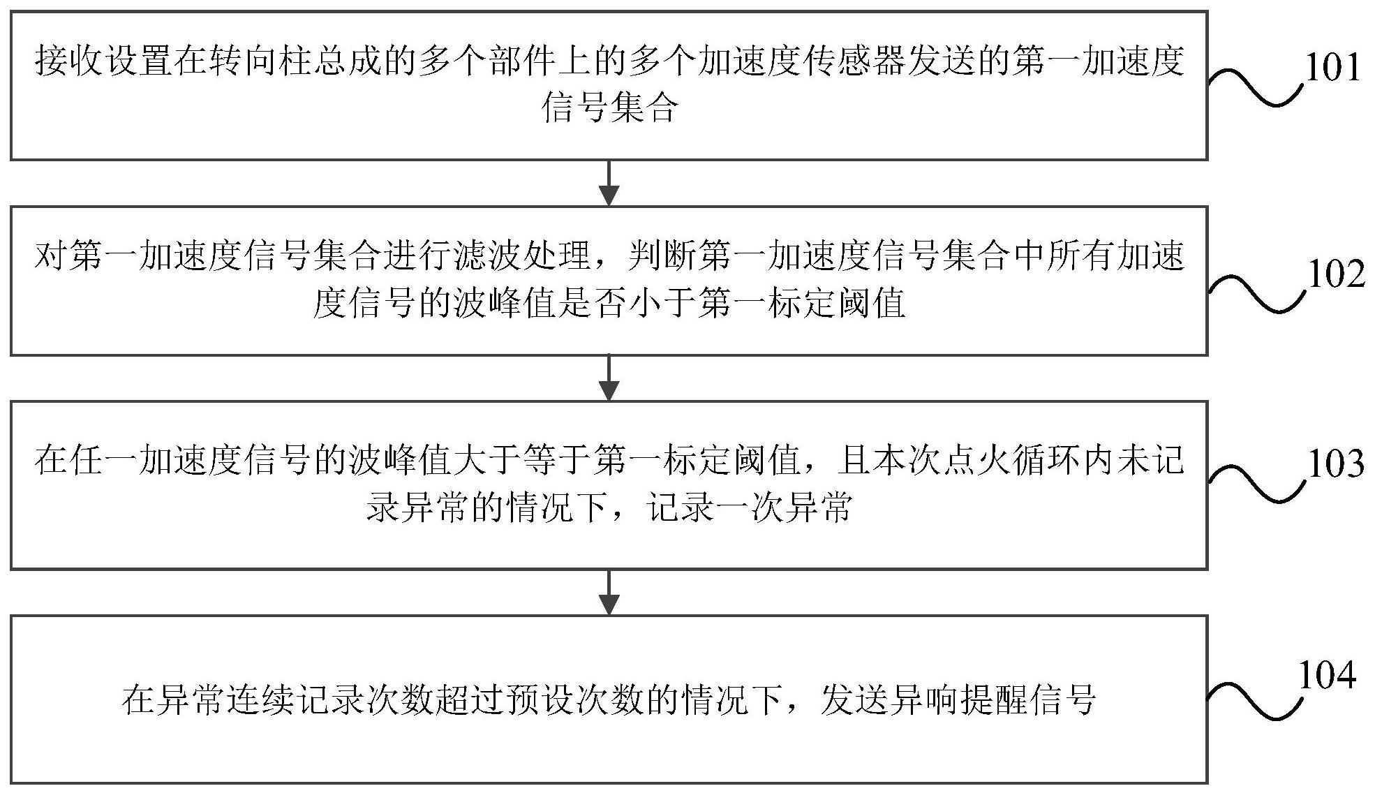 一种转向柱总成异响检测的方法、装置、车辆和存储介质与流程