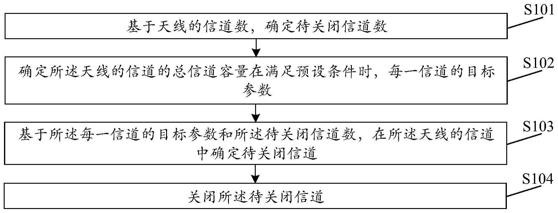 一种信道关闭方法、装置、设备及存储介质与流程