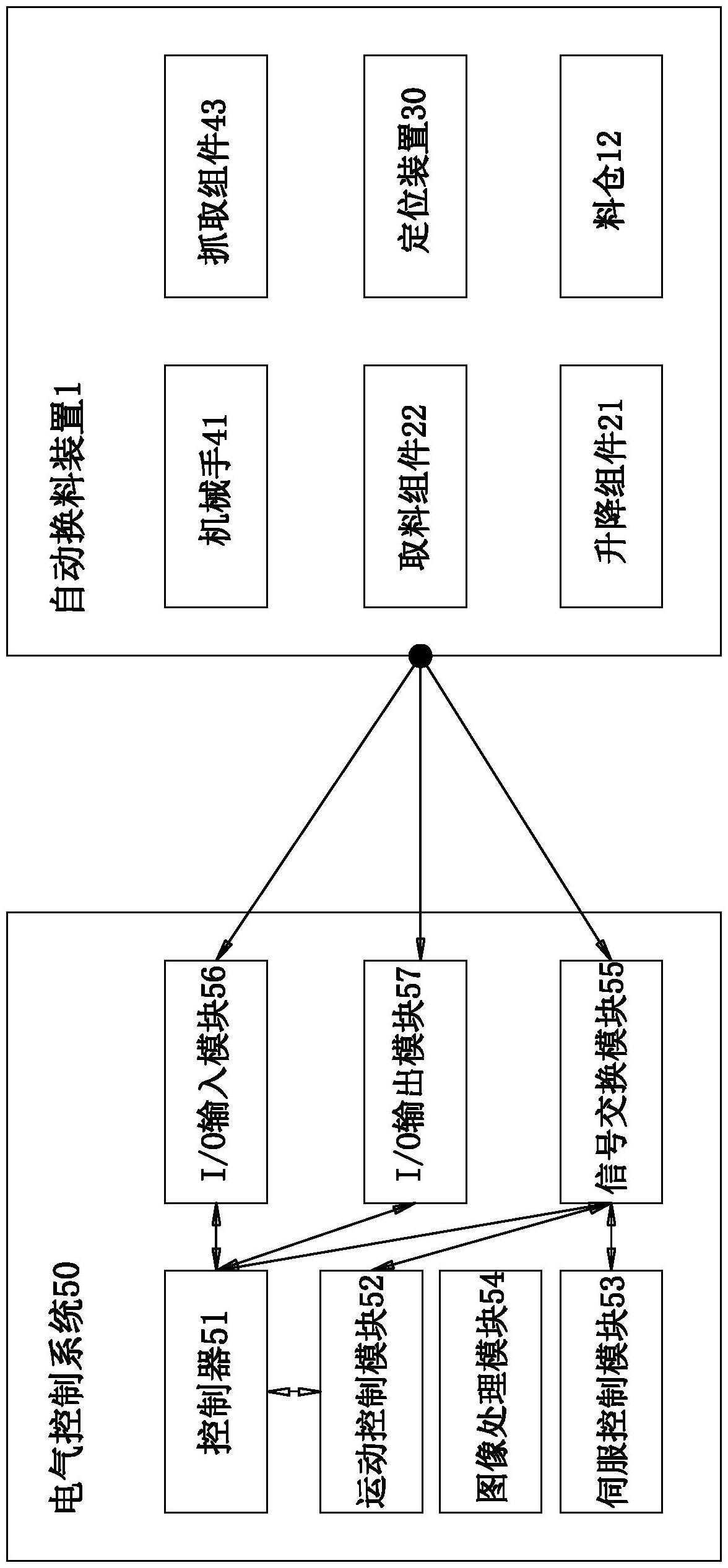 自动换料设备及其电气控制系统的制作方法