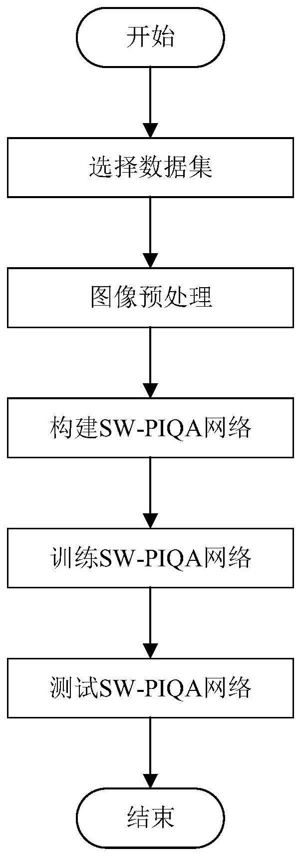 基于显著性加权的无参考全景图像质量评价方法