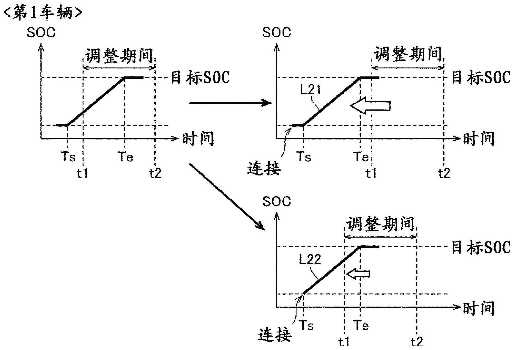 服务器以及充电控制方法与流程