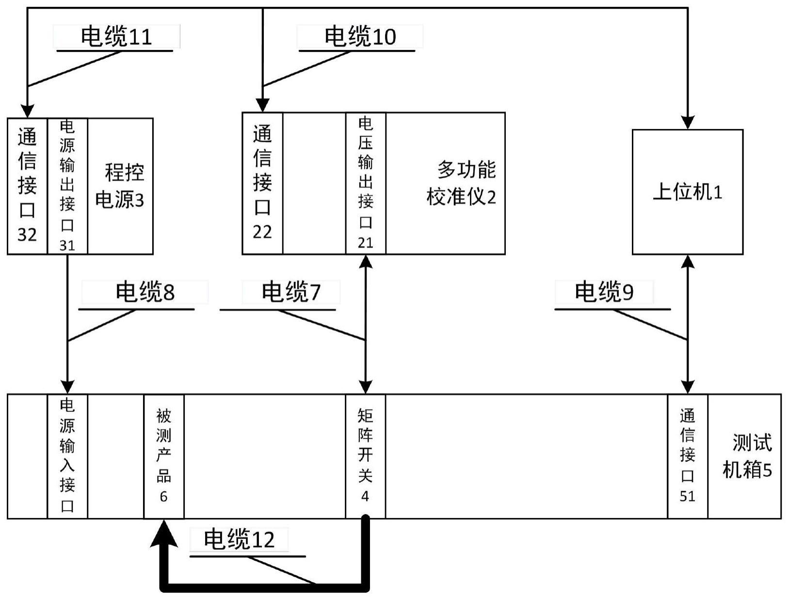 一种数字量隔离输入板的阈值电压测试装置及方法与流程