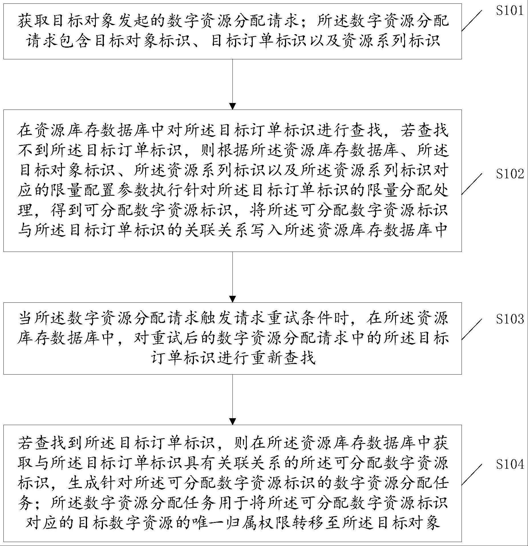 一种数据处理方法、装置、设备及可读存储介质与流程