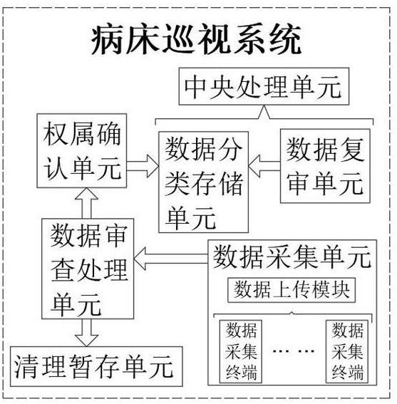 一种自动记录的病床巡视系统的制作方法