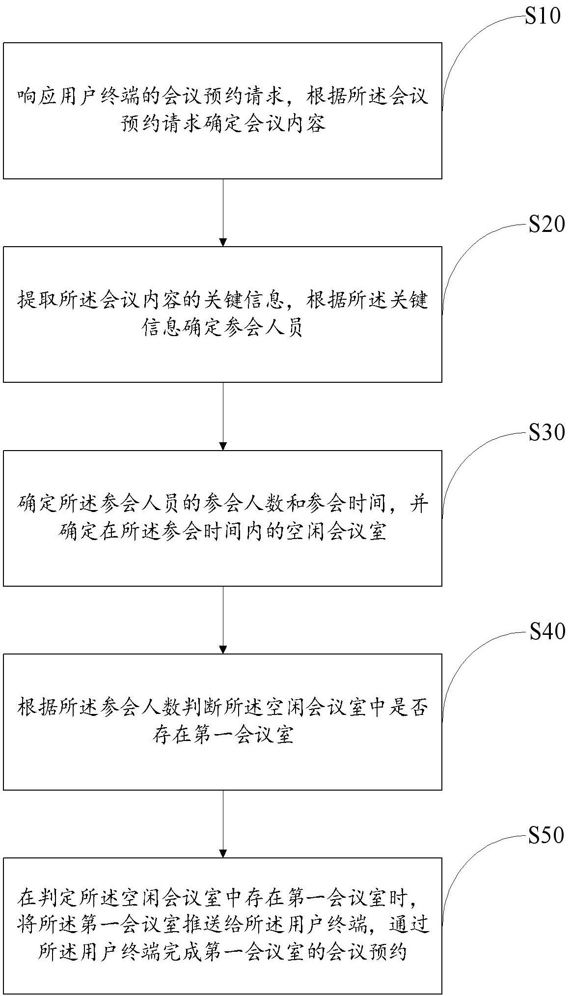 智能会议预约方法、装置、设备及存储介质与流程